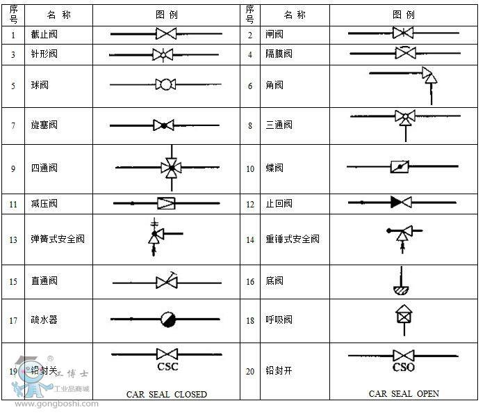 給水閥門圖例閥門圖例  第2張