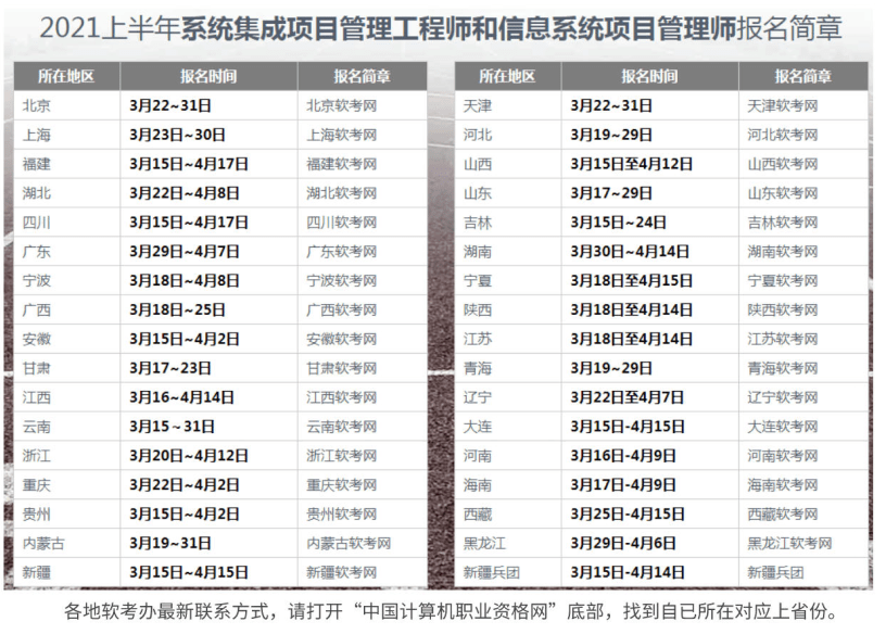 2020年廣東省注冊監(jiān)理工程師考試時間廣東注冊監(jiān)理工程師報名時間2022  第2張