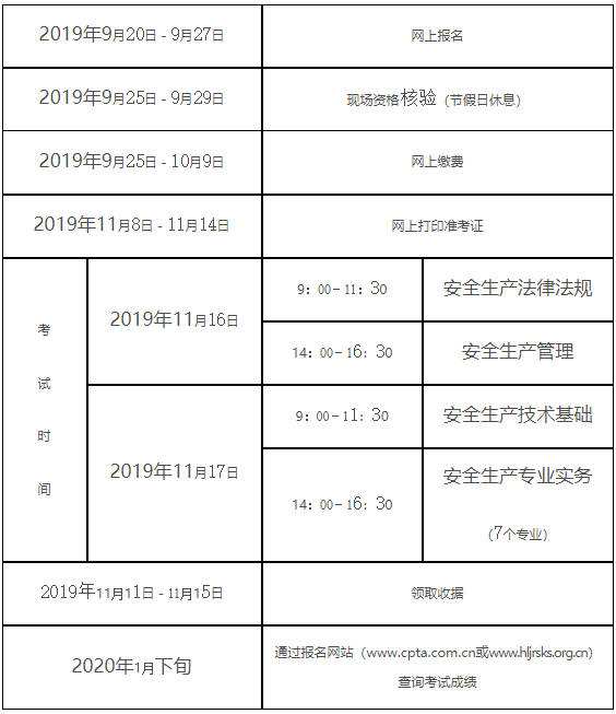 注冊安全工程師報考專業(yè)要求注冊安全工程師報考條件及專業(yè)要求  第1張