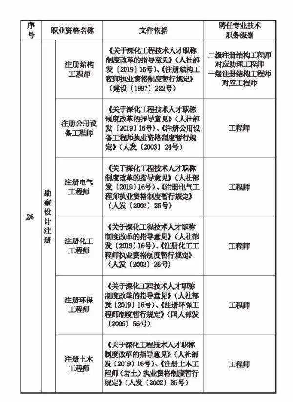 注冊安全工程師報考專業(yè)要求注冊安全工程師報考條件及專業(yè)要求  第2張