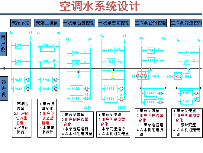 暖通空調(diào)論壇暖通空調(diào)論壇網(wǎng)站  第1張