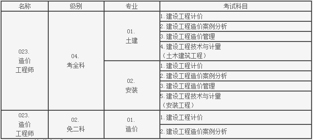 造價(jià)注冊工程師查詢造價(jià)師工程師查詢  第1張