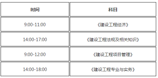 機(jī)電一級建造師課程,機(jī)電一級建造師課程內(nèi)容  第1張