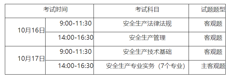 造價(jià)工程師考試時(shí)間表造價(jià)工程師考試的時(shí)間  第2張