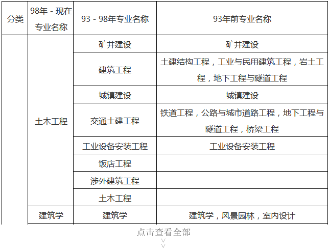 全國一級建造師報(bào)考科目國家一級建造師考試科目  第2張