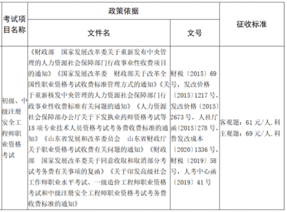 2022年中級注冊安全工程師報名條件及時間2022年中級注冊安全工程師報名條件  第2張