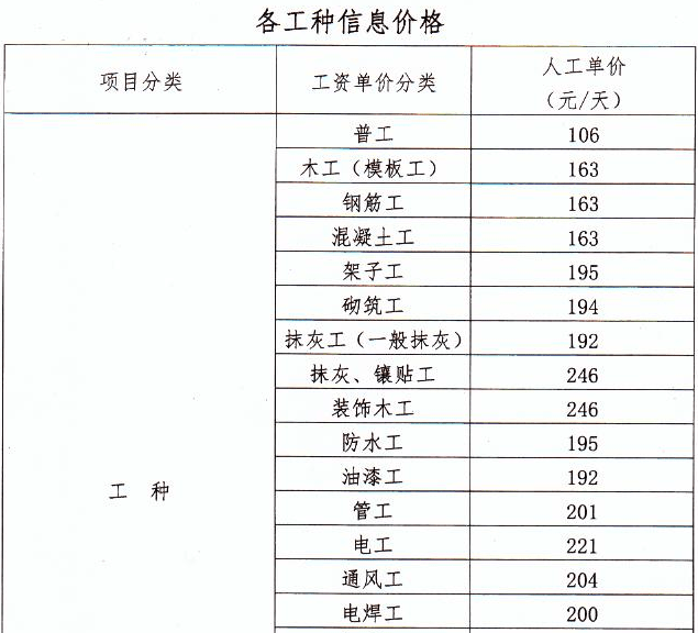 定額人工費乘以系數(shù)定額人工費  第1張