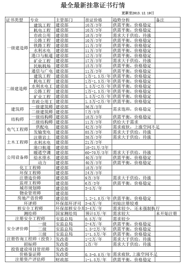 包含一級巖土工程師掛靠的詞條  第2張