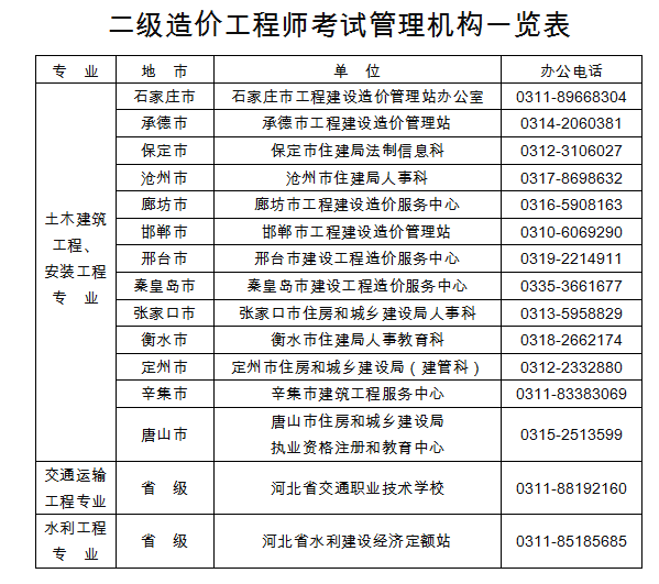 造價工程師考試什么時候,今年造價工程師考試時間  第2張