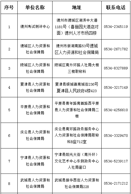 德州安全工程師招聘德州注冊安全工程師招聘信息  第2張