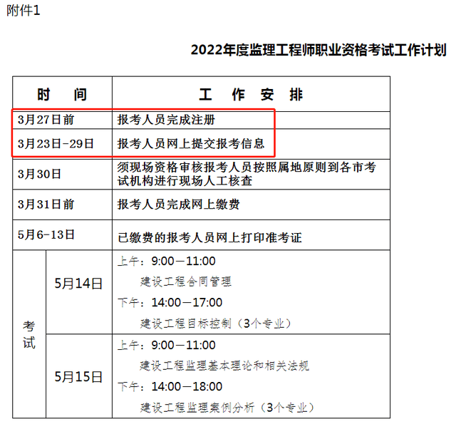 西藏監(jiān)理工程師報(bào)名時(shí)間,西藏監(jiān)理工程師報(bào)名時(shí)間最新  第2張