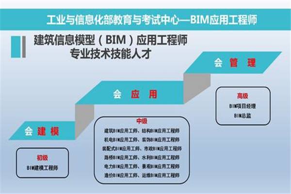 bim工程師兼職一年多少錢(qián),bim工程師證書(shū)兼職年收益多少  第2張