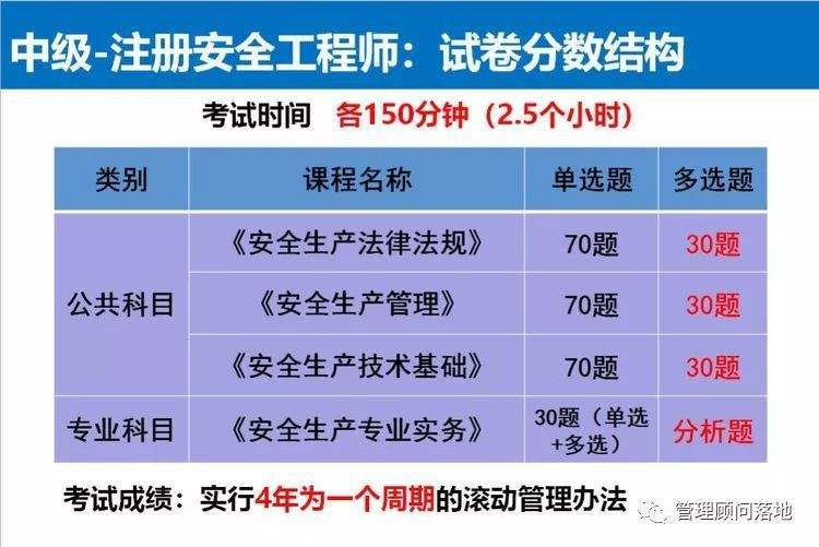 注冊安全工程師培訓費用注冊安全工程師培訓費用可以報銷嗎  第2張