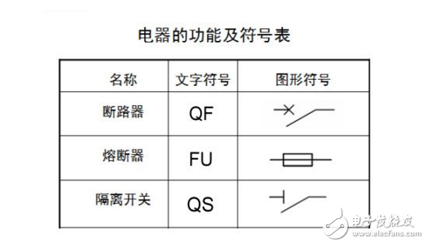 隔離開(kāi)關(guān)和斷路器符號(hào)斷路器符號(hào)  第2張