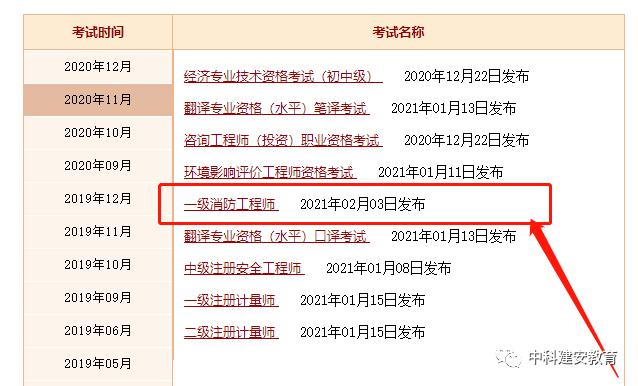 安徽二級消防工程師成績查詢?nèi)肟?安徽二級消防工程師成績查詢  第1張