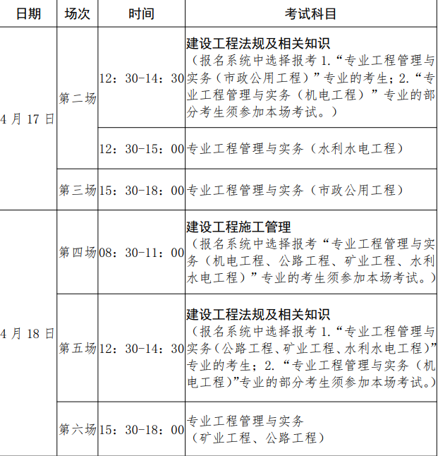 二級建造師要什么專業(yè)可以報考,哪些專業(yè)可以報考二級建造師  第1張