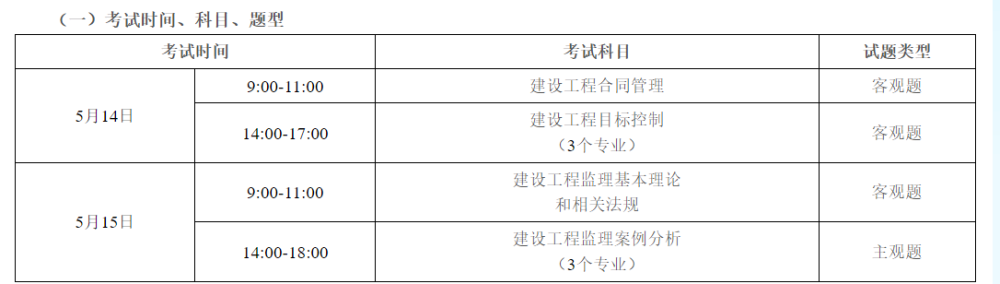 2022年監(jiān)理工程師報名費(fèi)用2022年監(jiān)理工程師報名費(fèi)用多少  第2張