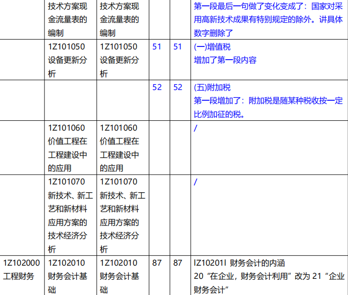 一級建造師新舊教材對比,一級建造師用哪個版本的教材  第2張