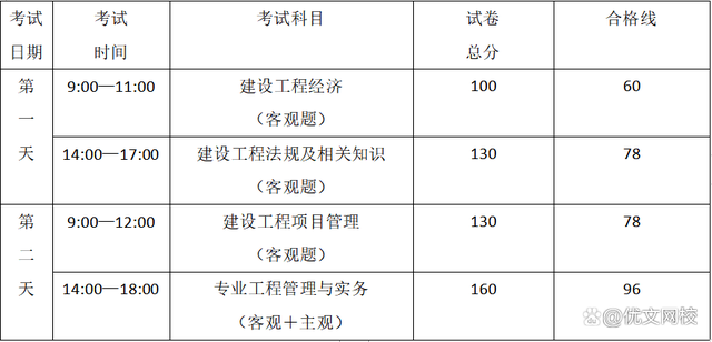 一級(jí)建造師多少錢(qián)一個(gè)月工資一級(jí)建造師多少錢(qián)  第2張