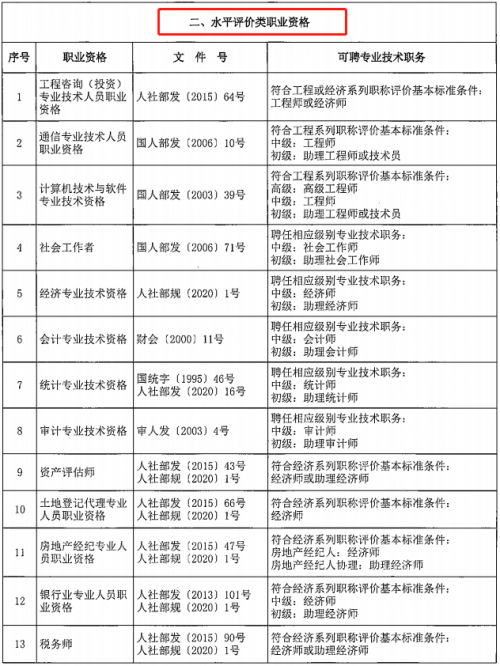 消防工程師證大概需要多少錢,消防工程師證一年多少錢  第2張