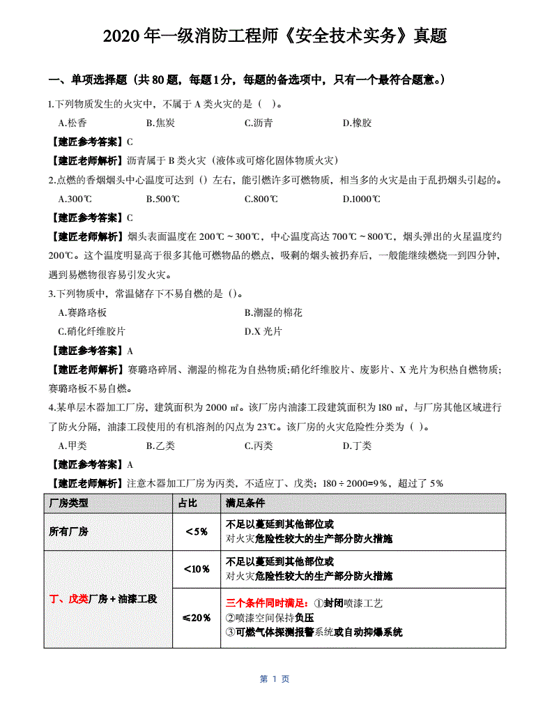 2018消防工程師綜合能力真題答案及解析消防工程師2018年真題  第2張