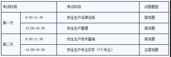 注冊(cè)安全工程師發(fā)展注冊(cè)安全工程師發(fā)展趨勢(shì)  第2張