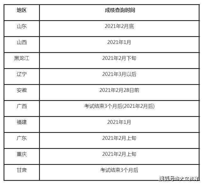 安徽二級建造師成績查詢時間安徽二級建造師成績查詢時間2021  第1張