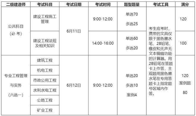 二級建造師礦山專業(yè)可以從事哪些工作二級建造師礦業(yè)工程考什么  第2張