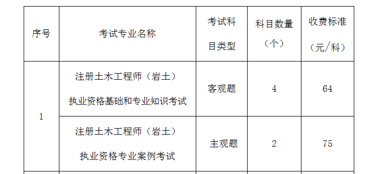 2018年巖土工程師考試人數(shù)多少2018年巖土工程師考試人數(shù)  第1張