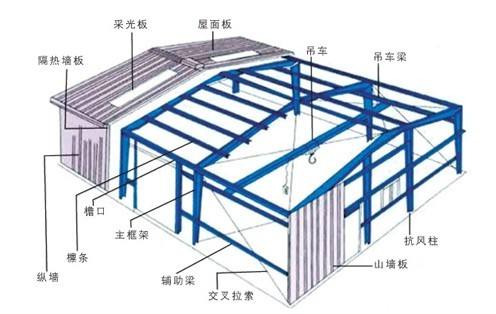 鋼結(jié)構(gòu)廠房圖片大全鋼結(jié)構(gòu)廠房圖集  第1張