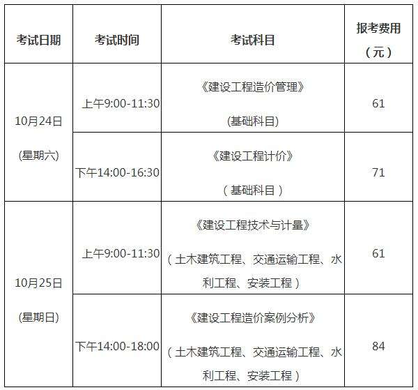 河北省造價(jià)工程師報(bào)名時(shí)間河北省造價(jià)工程師報(bào)名時(shí)間官網(wǎng)  第1張