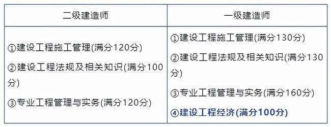 二級(jí)建造師北京報(bào)名,二級(jí)建造師北京  第1張