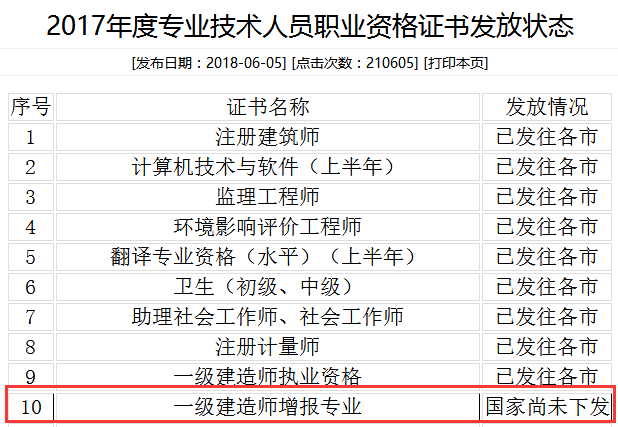 一級(jí)建造師報(bào)名考試多少錢一級(jí)建造師報(bào)名考試多少錢啊  第2張