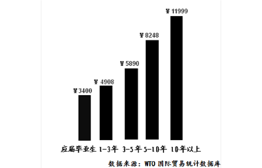 造價工程師就業(yè)前景怎么樣造價工程師就業(yè)前景  第2張