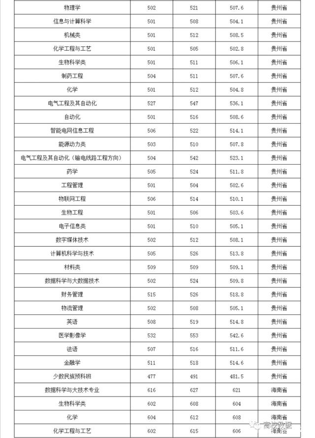 三峽大學(xué)的工程造價(jià)好就業(yè)嗎三峽大學(xué)造價(jià)工程師  第2張