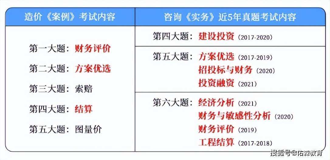 山西造價工程師證書山西造價工程師證書發(fā)放時間  第2張