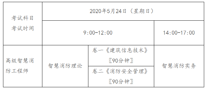 郵電通信智慧消防工程師的簡(jiǎn)單介紹  第2張