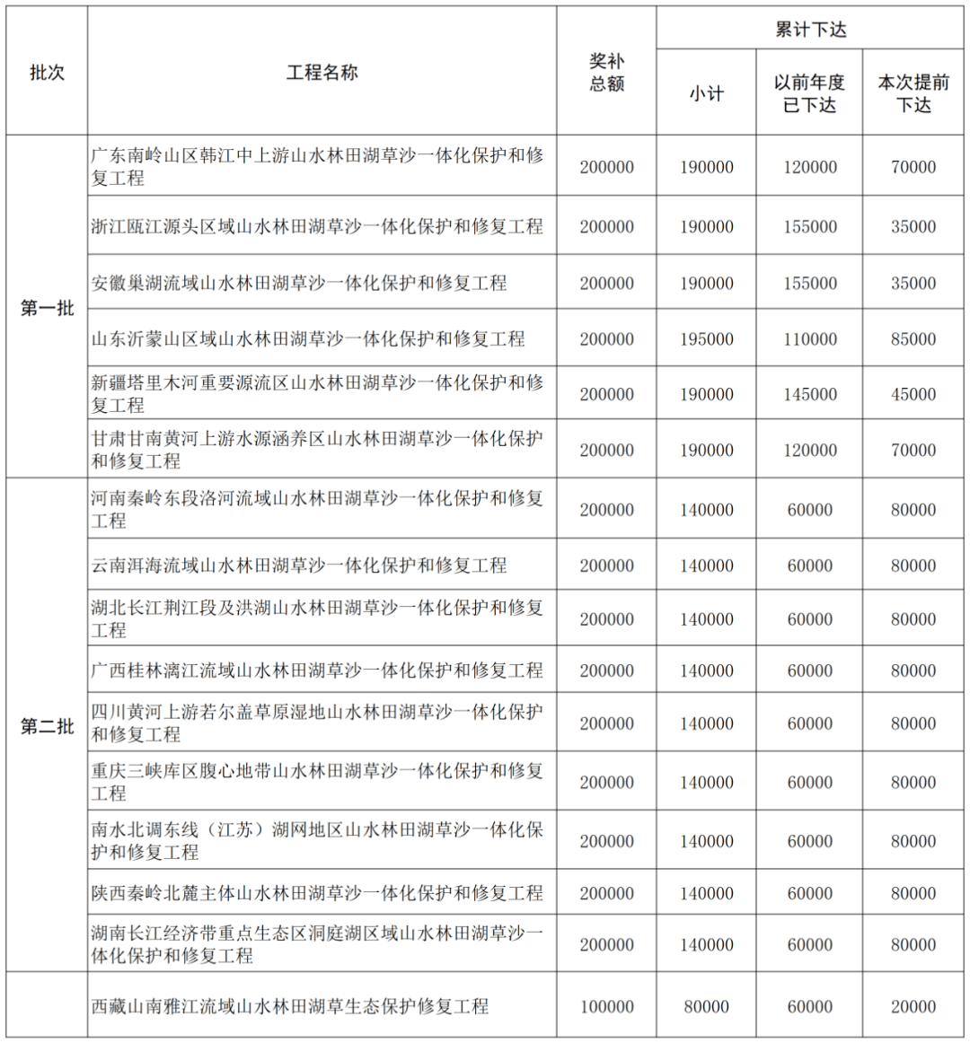 清淤工程預(yù)算山塘清淤工程預(yù)算  第2張