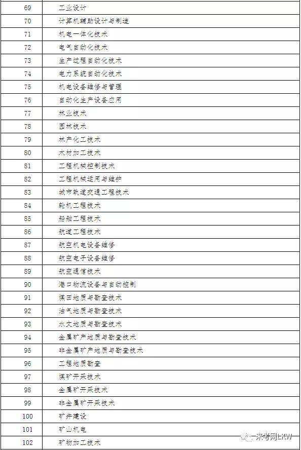 二級建造師報考專業(yè)對照表2022二級建造師報考專業(yè)對照  第1張