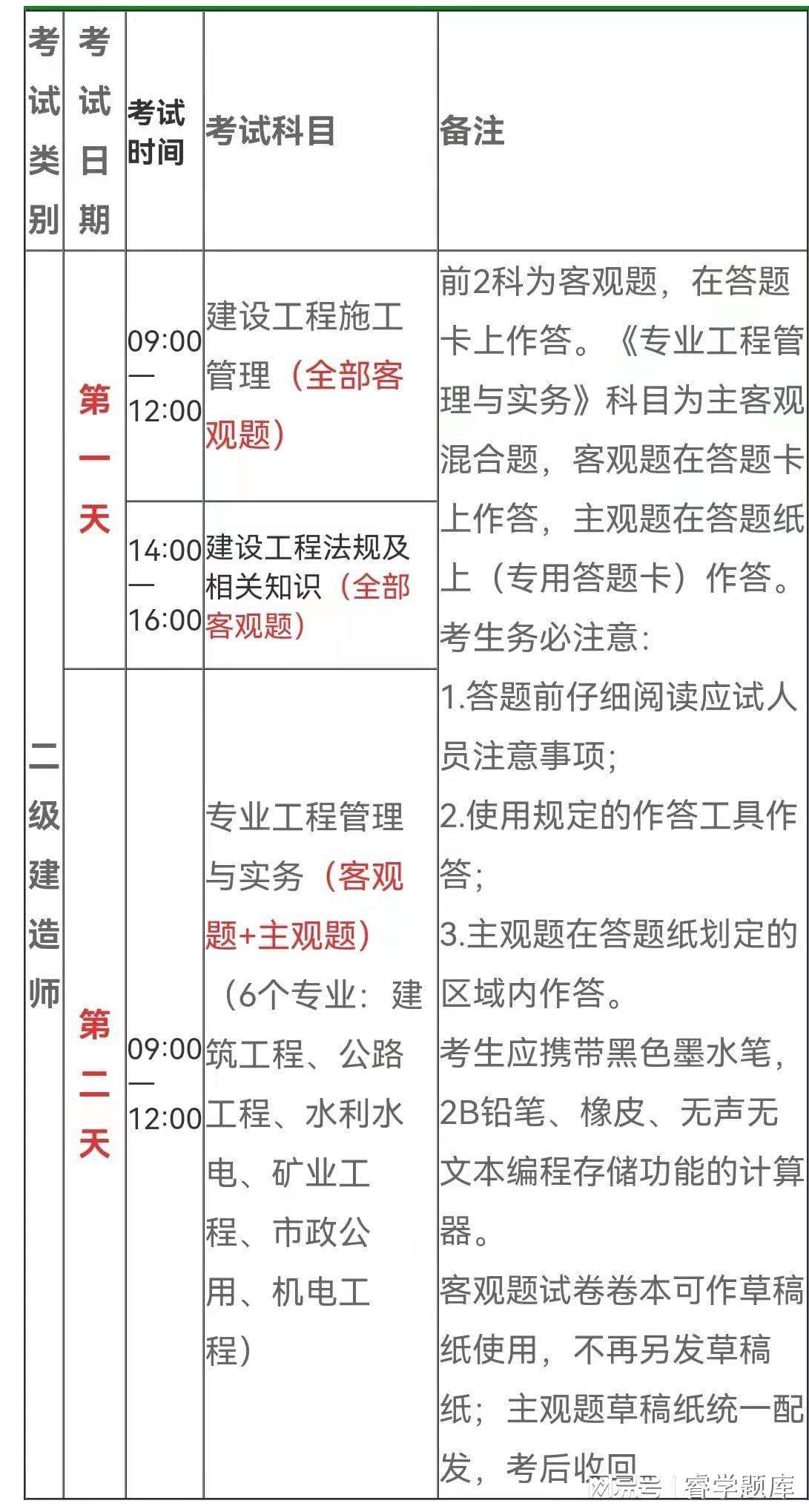 二級(jí)建造師繼續(xù)教育考試難嗎知乎二級(jí)建造師繼續(xù)教育考試難嗎  第2張