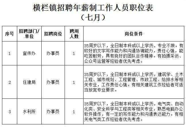 橫欄人才網(wǎng)招聘信息_橫欄全職招聘,橫欄招結(jié)構(gòu)工程師  第1張