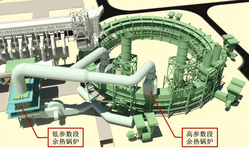 水泥廠(chǎng)余熱發(fā)電工藝流程水泥廠(chǎng)余熱發(fā)電  第2張