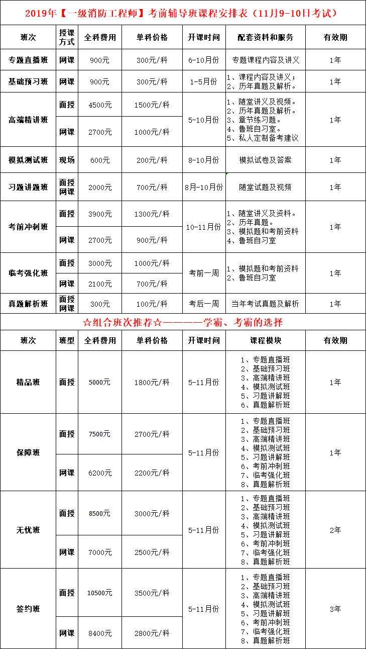 重慶一級消防工程師證書什么時候發(fā)放重慶二級消防工程師證書領(lǐng)取  第2張