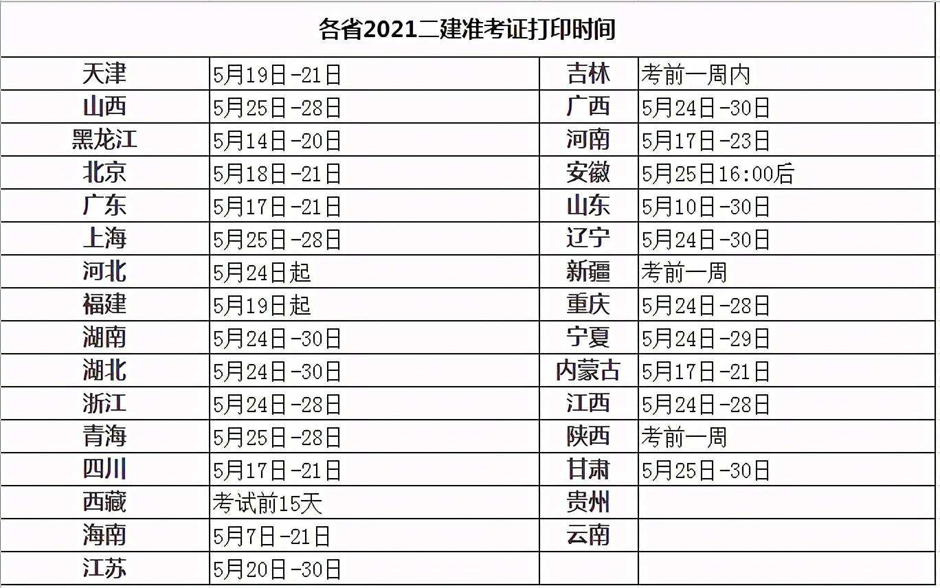 二級(jí)建造師準(zhǔn)考證在哪個(gè)網(wǎng)站打印二級(jí)建造師準(zhǔn)考證打印地點(diǎn)  第1張