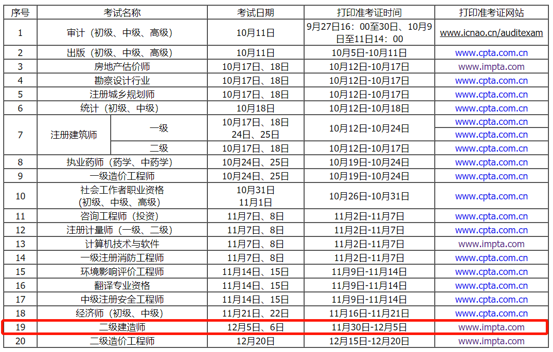 二級(jí)建造師準(zhǔn)考證在哪個(gè)網(wǎng)站打印二級(jí)建造師準(zhǔn)考證打印地點(diǎn)  第2張