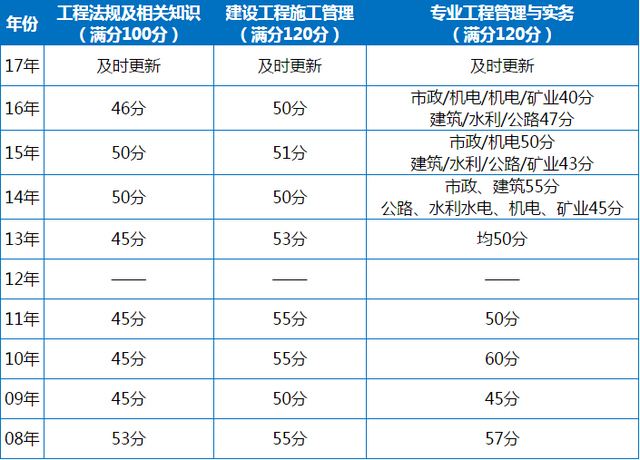 二級建造師可以跨省注冊嗎,二級建造師可以跨省注冊嗎現(xiàn)在  第1張