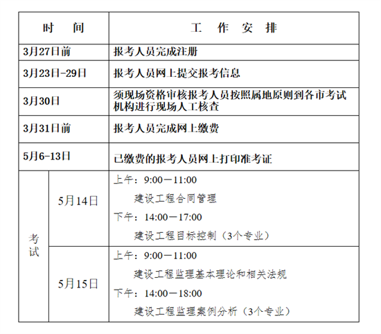 2022年監(jiān)理工程師報(bào)名時(shí)間青海,2021四川監(jiān)理工程師報(bào)名時(shí)間和考試時(shí)間  第1張