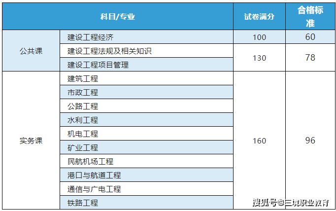 包含一級建造師證書領(lǐng)取通知的詞條  第2張