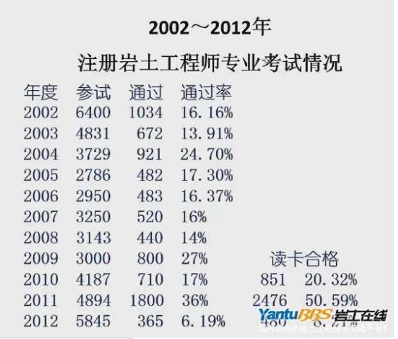 2019注冊(cè)巖土工程師報(bào)名時(shí)間及條件2019注冊(cè)巖土工程師報(bào)名時(shí)間  第1張