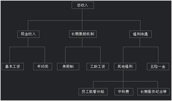 方太結(jié)構(gòu)工程師待遇怎么樣的簡(jiǎn)單介紹  第2張